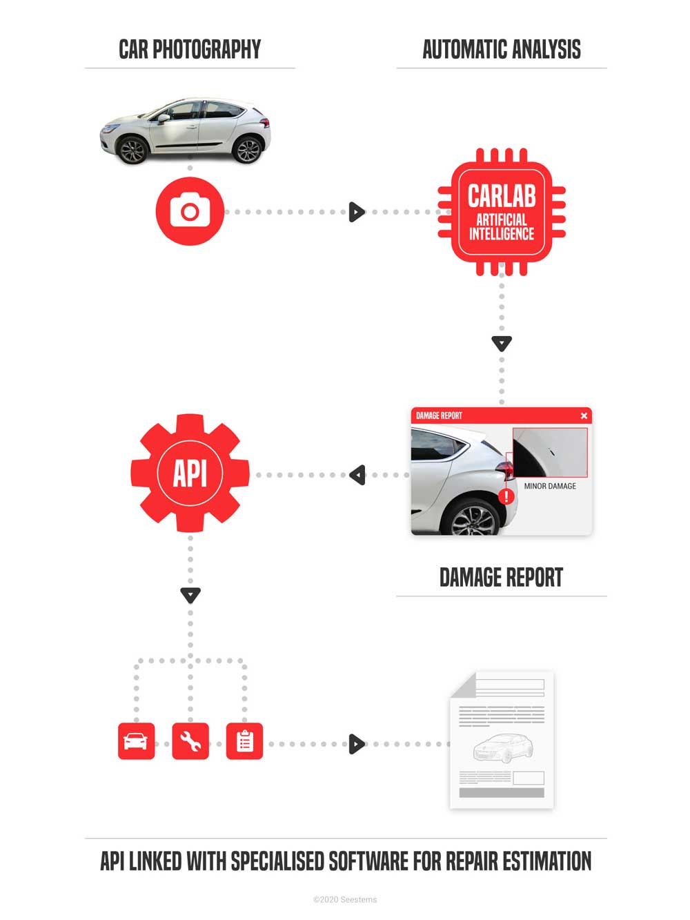 img infographic carlab damage scanner process car photography