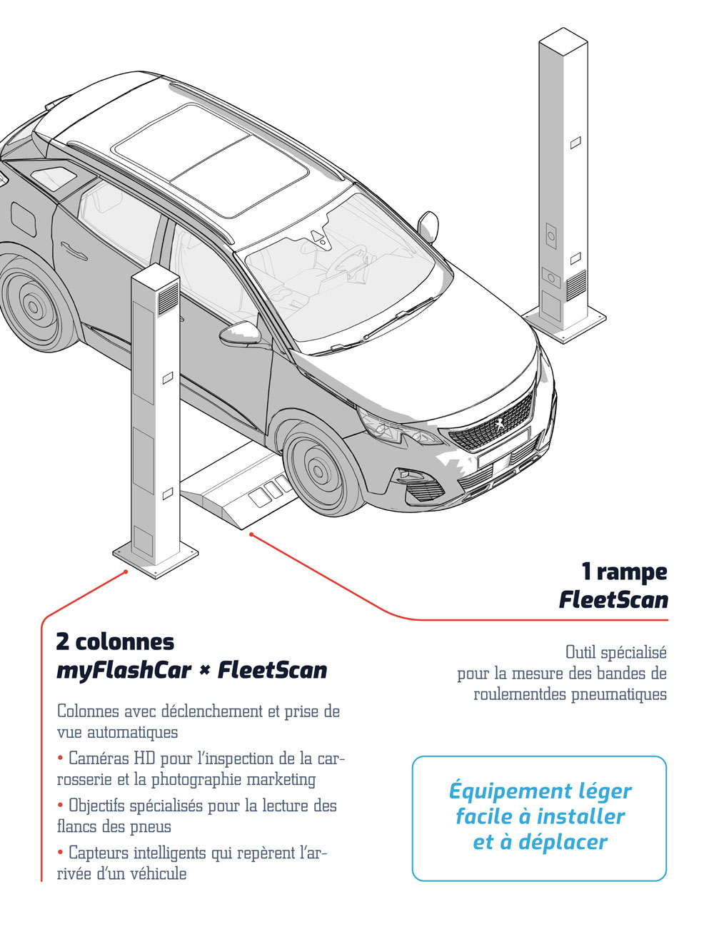img carlab myflashcar x fleetscan solution inspection automobile et marketing