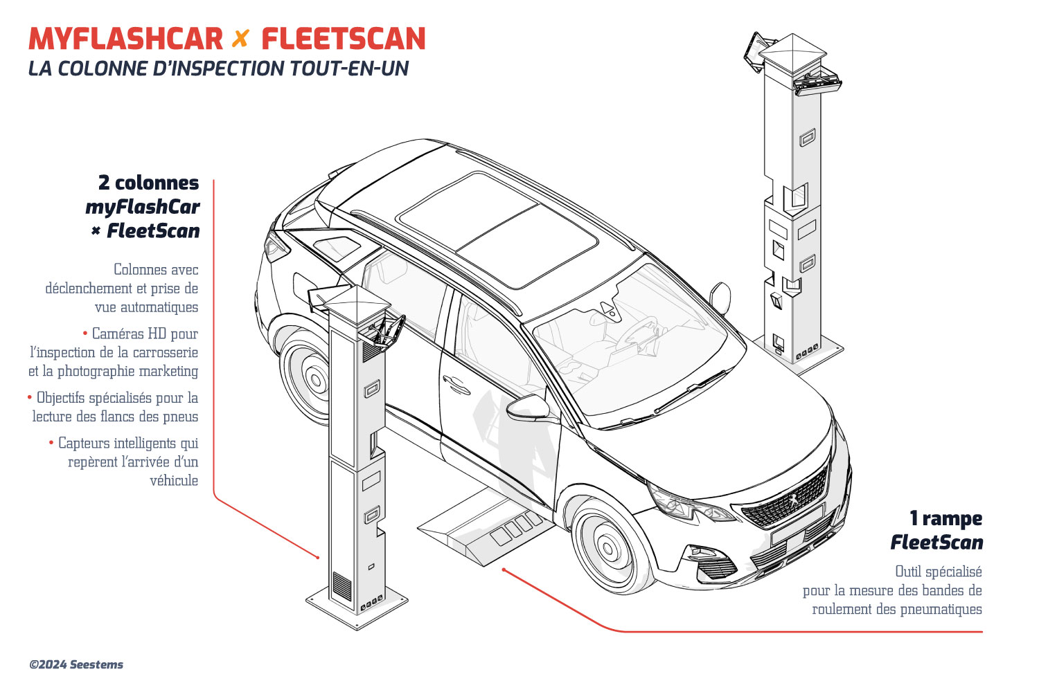 myFlashCar x FleetScan schematics
